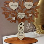 Modello Albero Genealogico Vuoto Word Come Fare Un Albero Genealogico