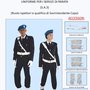 Riservata Polizia Penitenziaria 